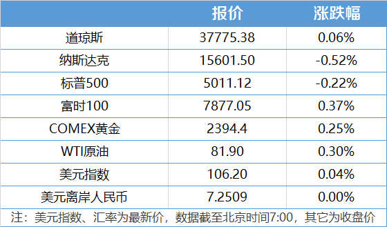 南财早音信｜央行：将加紧对资金空转的监测；华为Pura 70